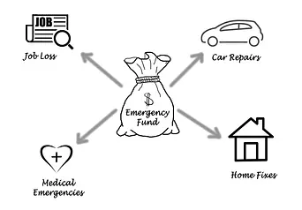 financial emergency fund diagram